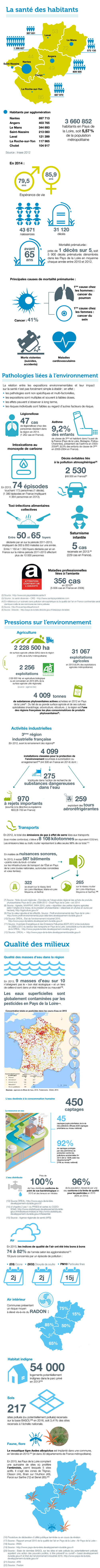 Infographie chiffres clés Pays de la Loire