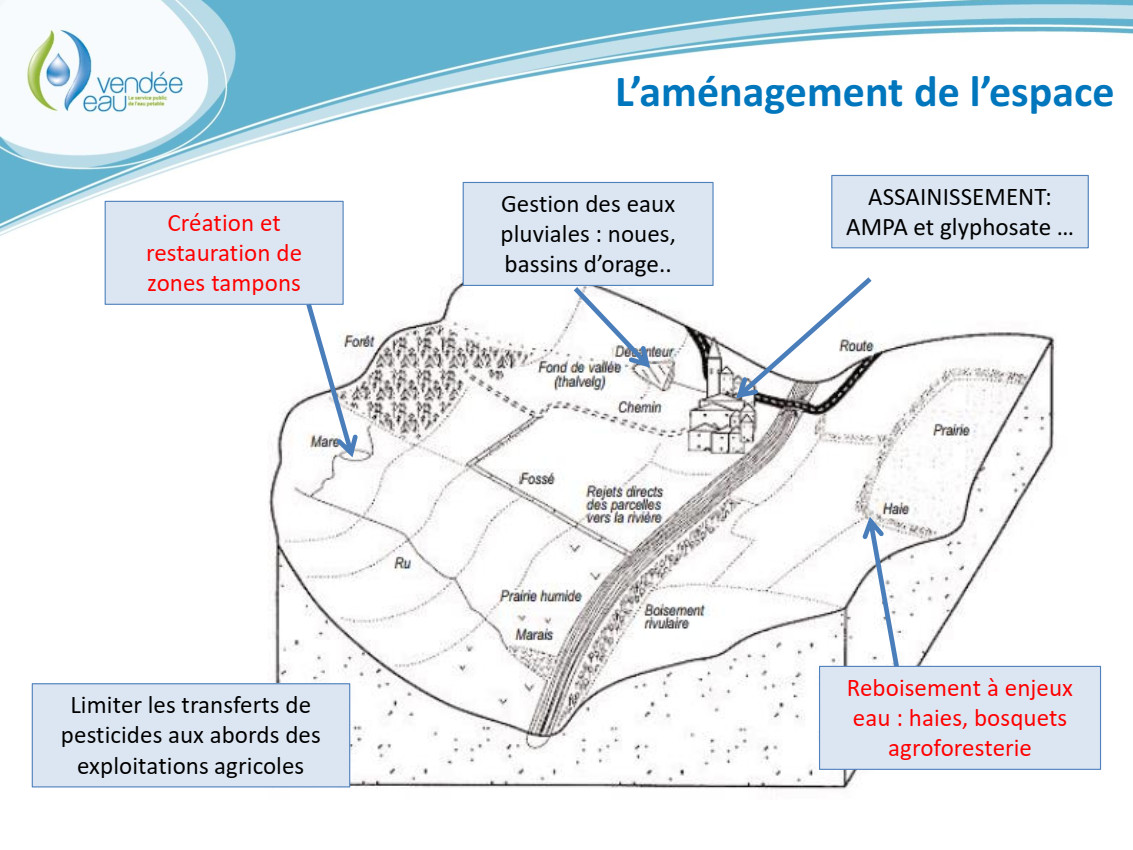Bilan mi-parcours PRSE3 - Vendée eau (p.13)