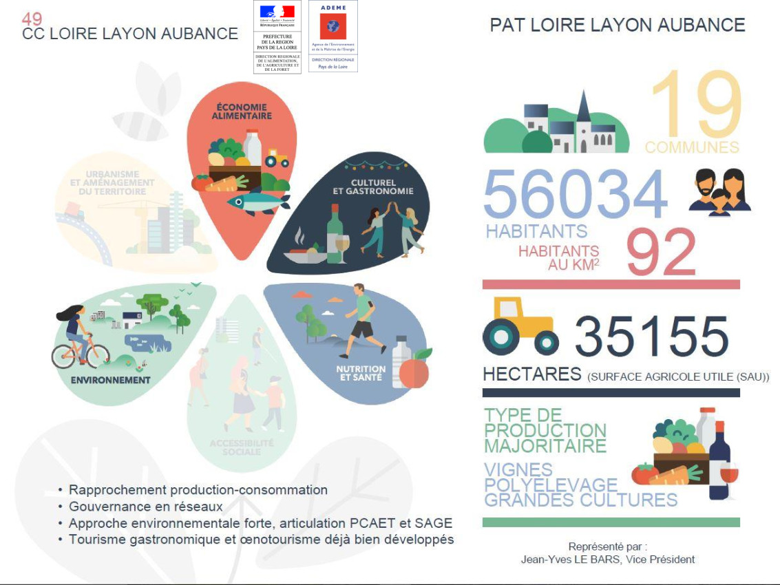 PAT Loire Layon Aubance p2
