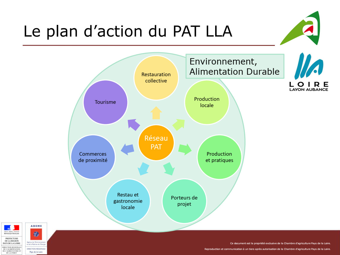 PAT Loire Layon Aubance p6